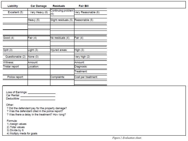 Evaluation Sheet